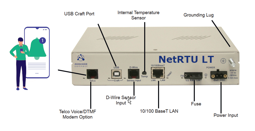 Alashhar NetRTU LT Details